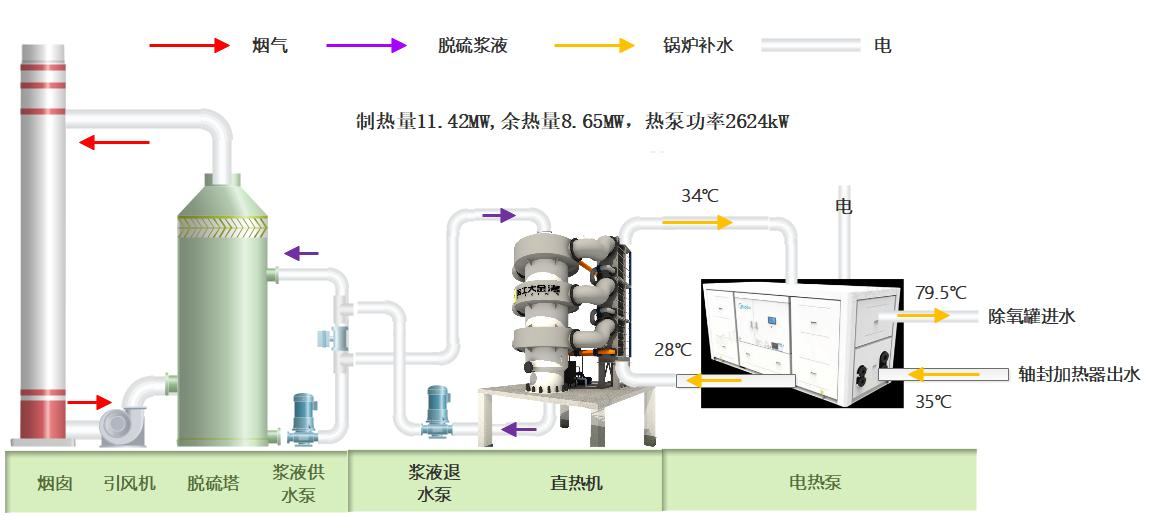 中机国能宁东热电3*150t/h循环流化床脱硫浆液回收项目 
